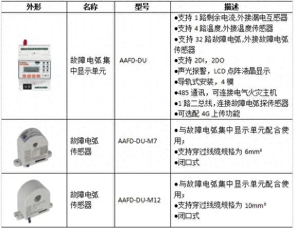 安科瑞導(dǎo)軌式安裝故障電弧探測器AAFD-40探測并聯(lián)串聯(lián)電弧