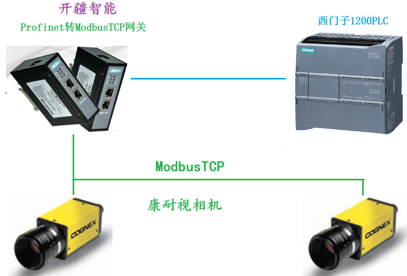 開疆智能Profinet轉(zhuǎn)ModbusTCP網(wǎng)關(guān)連接康耐視InSight相機(jī)案例