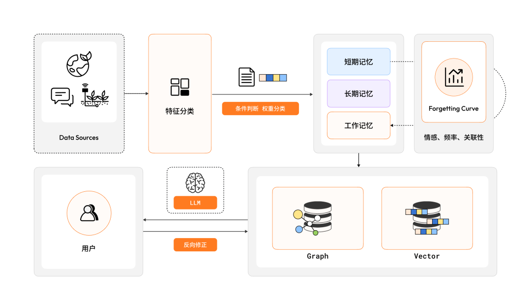 涂鸦OmniAI Foundation 2.2版本正式发布：AI智能体全面升级，响应速度迅猛提高40%