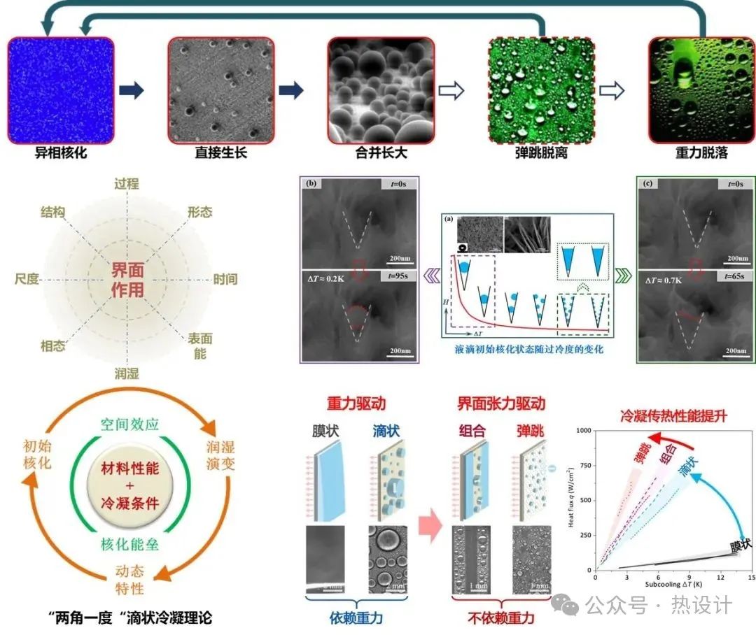 天舟九号携新型热界面材料升空，突破空间微重力传热技术