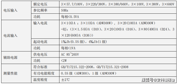 计量电表
