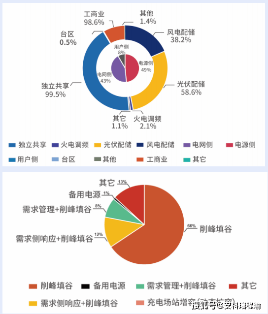 從 “<b class='flag-5'>儲(chǔ)</b><b class='flag-5'>能</b>” 到 “智<b class='flag-5'>儲(chǔ)</b>”：安科瑞 EMS 賦<b class='flag-5'>能</b><b class='flag-5'>儲(chǔ)</b><b class='flag-5'>能</b>柜與集裝箱，讓<b class='flag-5'>工商業(yè)</b><b class='flag-5'>儲(chǔ)</b><b class='flag-5'>能</b>運(yùn)行更智慧、更高效