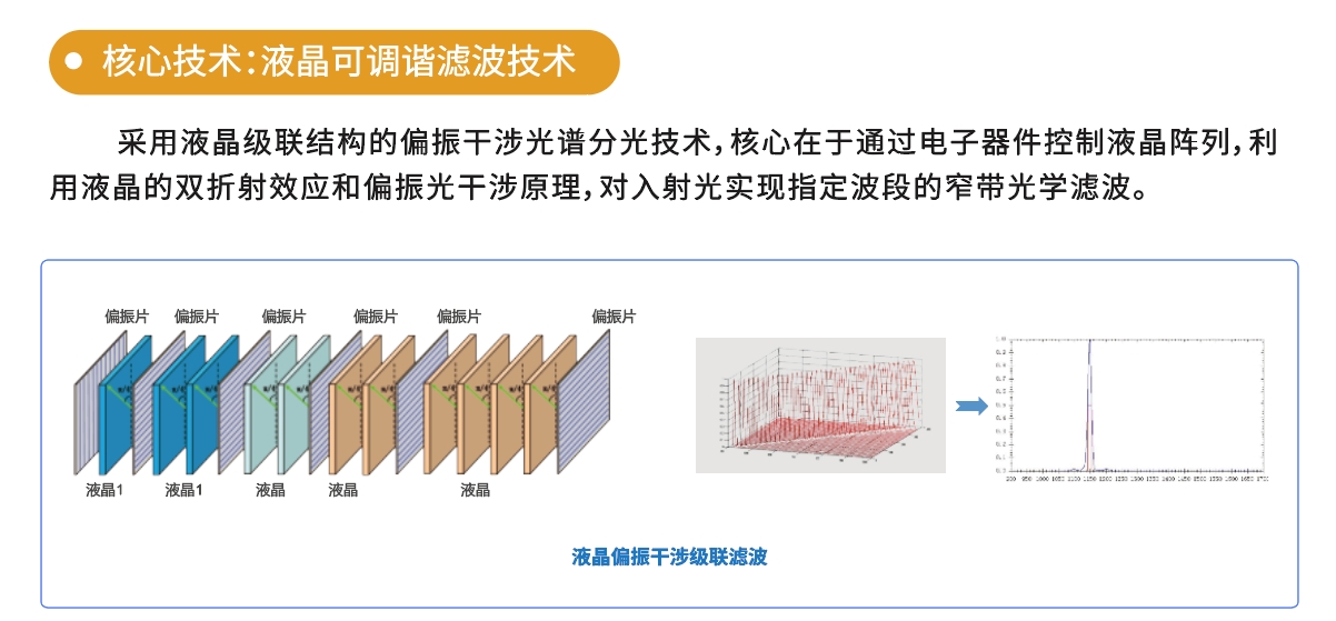 什么是液晶可調(diào)諧濾波器，它有什么作用？