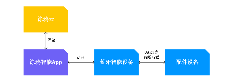 6d97de6e-63c6-11f0-a486-92fbcf53809c.png