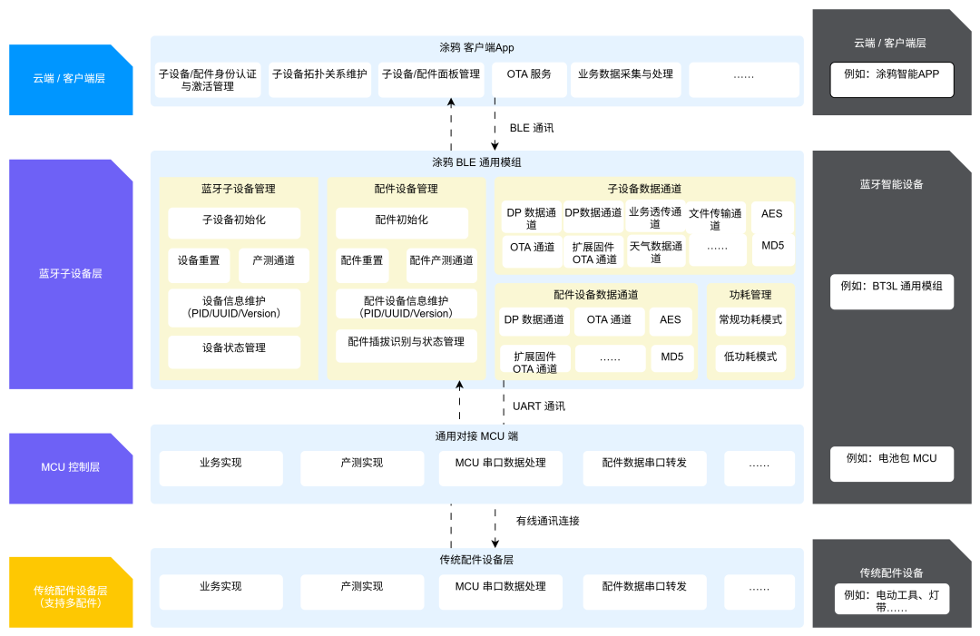 6dcb54ba-63c6-11f0-a486-92fbcf53809c.png