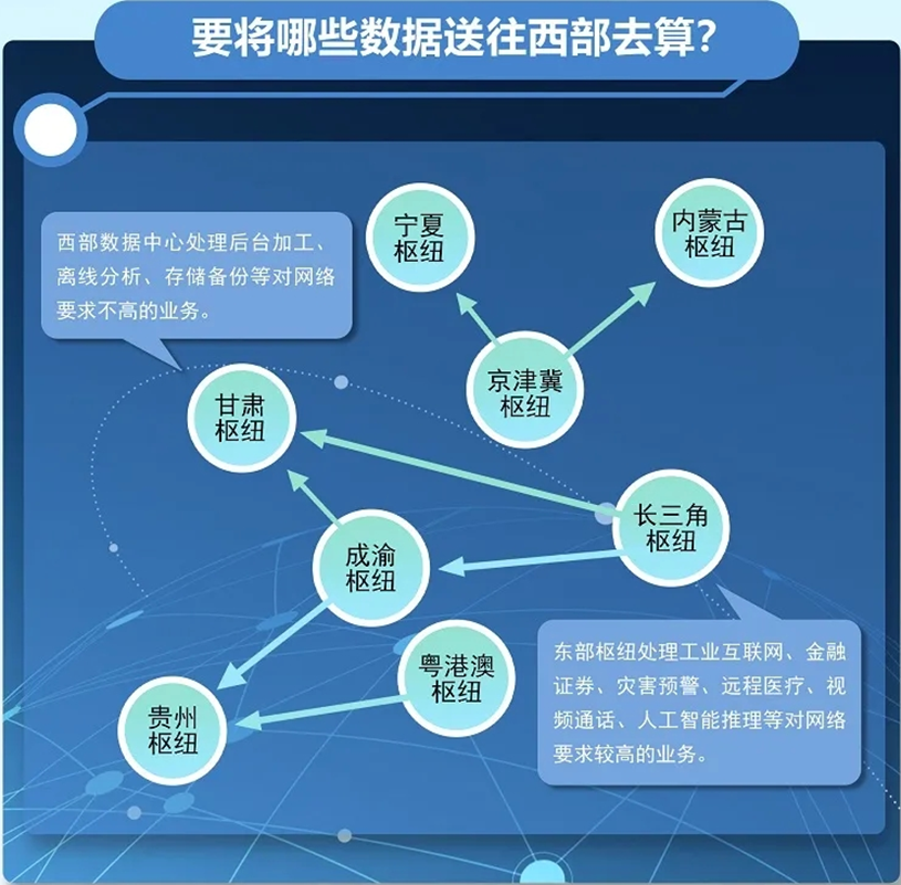 AI的尽头是能源？(2)