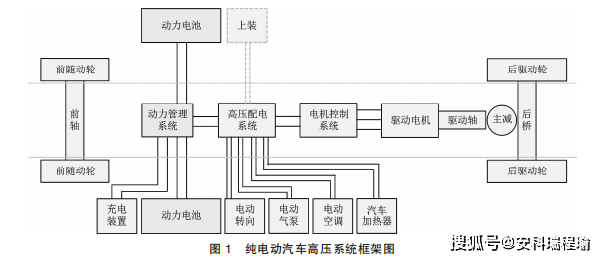 電動車絕緣監(jiān)測方法及故障分析