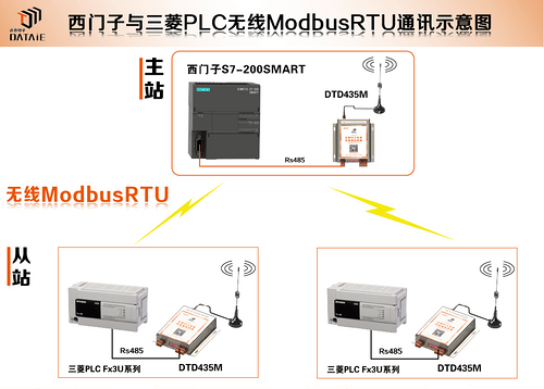 <b class='flag-5'>PLC</b>之間跨區(qū)域<b class='flag-5'>通訊</b>！無線<b class='flag-5'>通訊</b>方案全解析