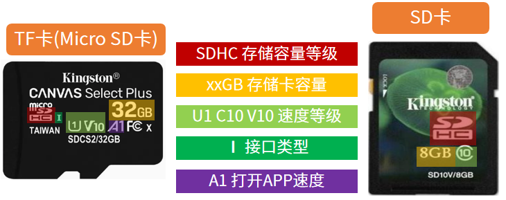 <b class='flag-5'>SD</b><b class='flag-5'>卡</b>—雷龍 <b class='flag-5'>SD</b> <b class='flag-5'>NAND</b>