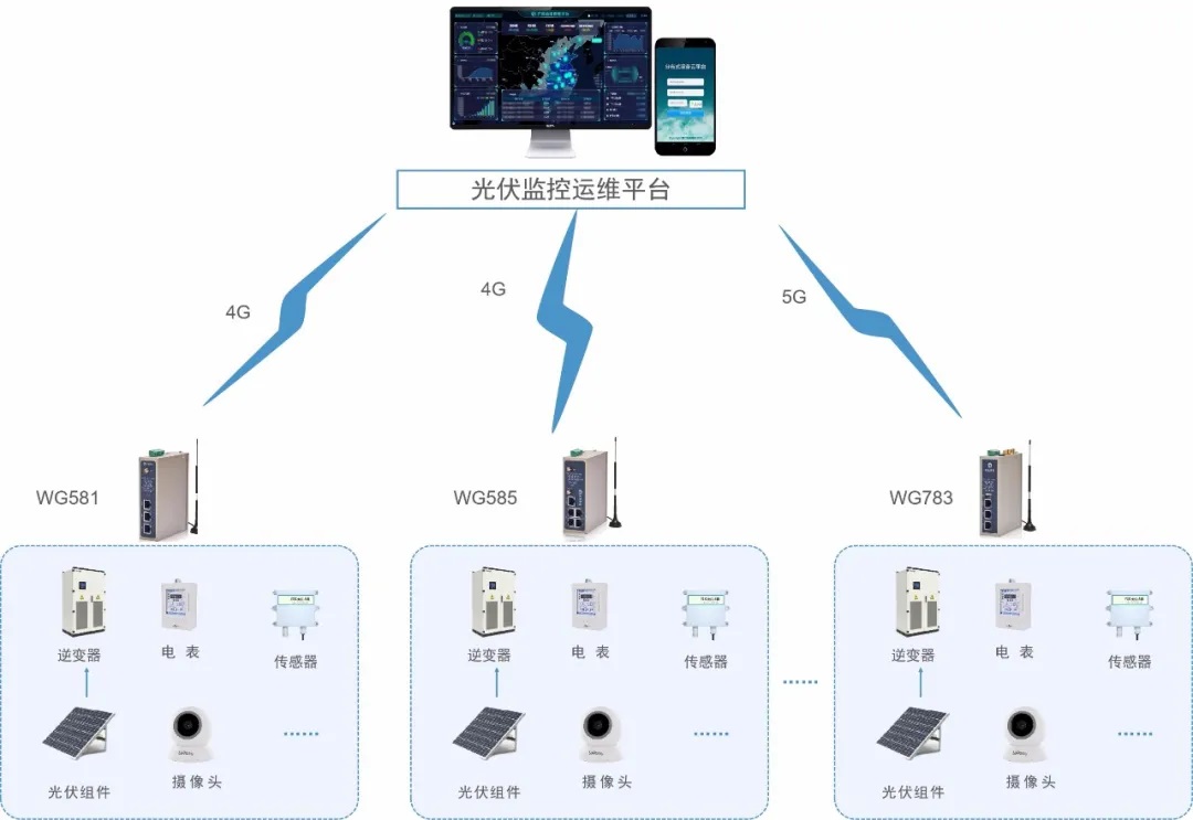IEC101、DLT645、Modbus轉IEC104對接到光伏調度平臺解決方案