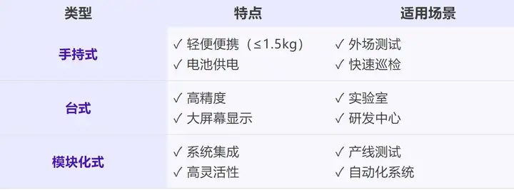 一文掌握<b class='flag-5'>頻譜儀</b>：避坑指南+指標(biāo)解析+實測圖解！