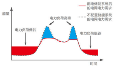 <b class='flag-5'>智能</b>電表再升級!電<b class='flag-5'>碳</b>表如何重塑<b class='flag-5'>碳</b>排放計量?
