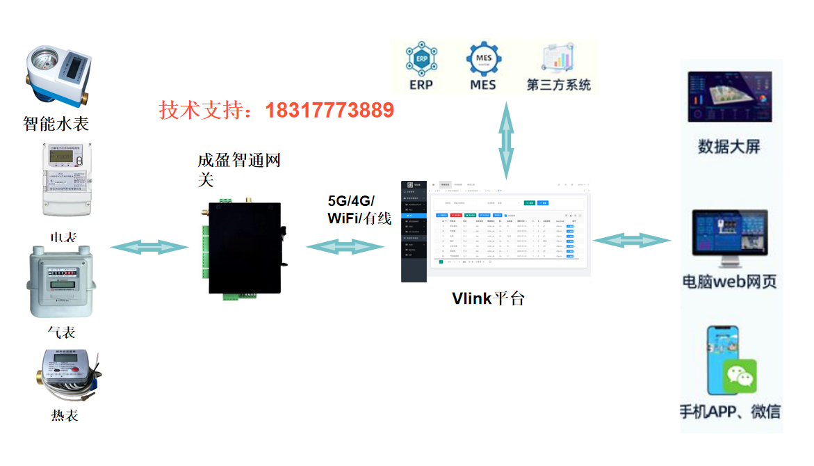 如何實現<b class='flag-5'>食品</b><b class='flag-5'>加工廠</b>的<b class='flag-5'>能源</b><b class='flag-5'>監測</b>