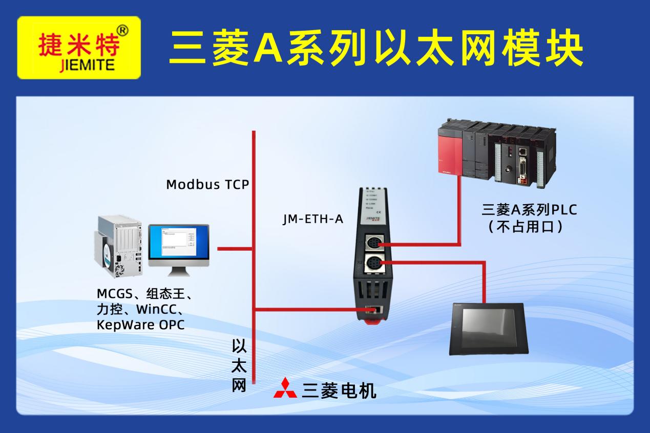 三菱<b class='flag-5'>A</b>系列<b class='flag-5'>PLC</b>借助<b class='flag-5'>以太網(wǎng)</b>模塊與<b class='flag-5'>上位</b><b class='flag-5'>機(jī)</b>和<b class='flag-5'>觸摸屏</b>協(xié)同<b class='flag-5'>通信</b>