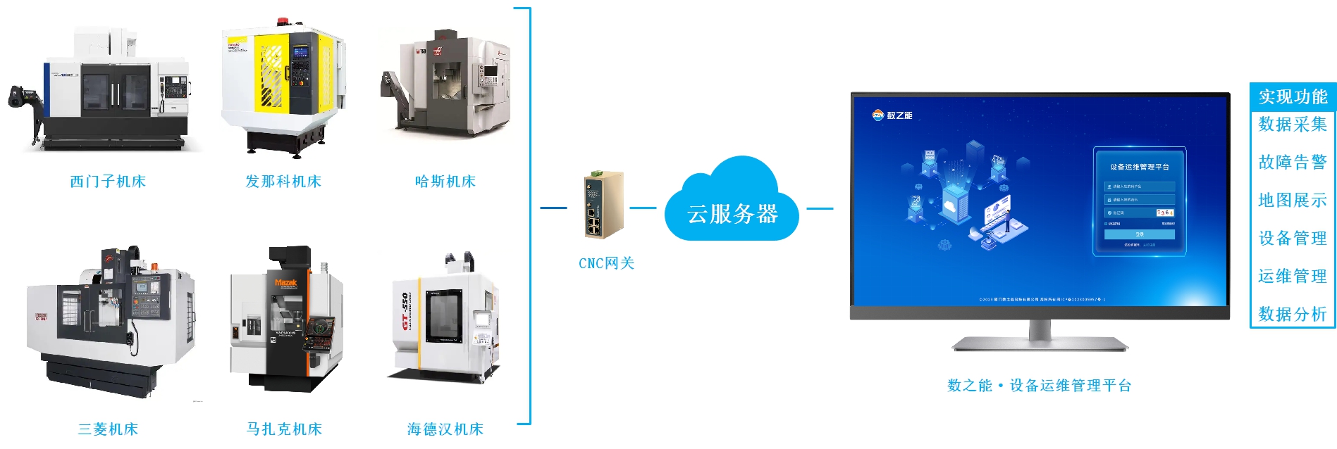 CNC機床能耗數據采集監測系統方案