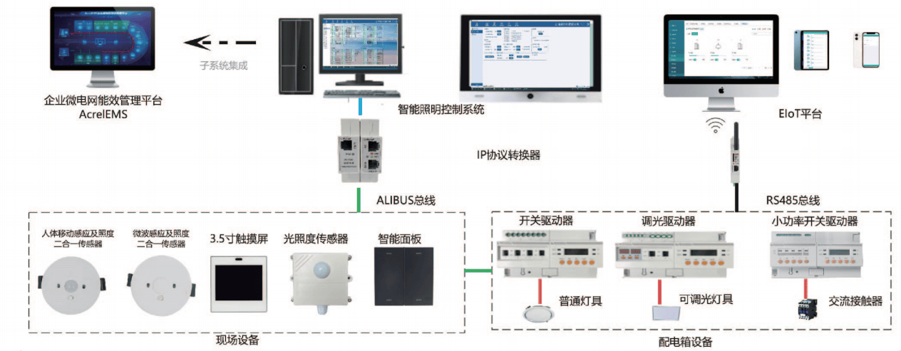 安科瑞智能照明控制系統：為綠色建筑點亮節能新引擎