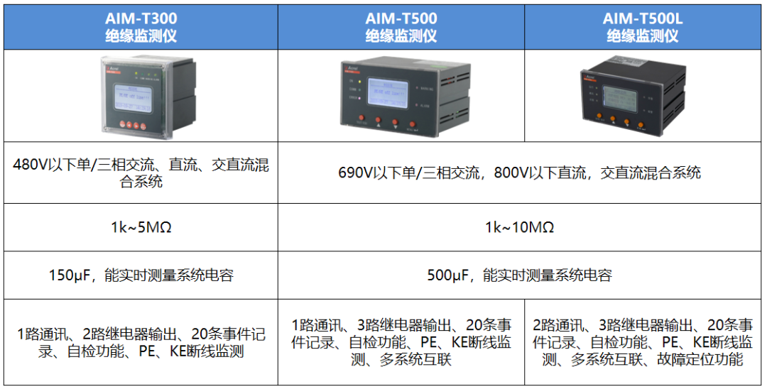 不停電的守護者：工業絕緣監測系統如何實現高危場景故障秒級定位