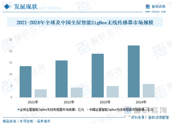 2025年Zigbee技術白皮書：全球物聯網無線通信的關鍵創新