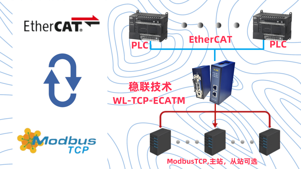 <b class='flag-5'>高效</b>互聯，<b class='flag-5'>ModbusTCP</b><b class='flag-5'>轉</b>EtherCAT<b class='flag-5'>網關</b>賦能新能源電纜智能制造