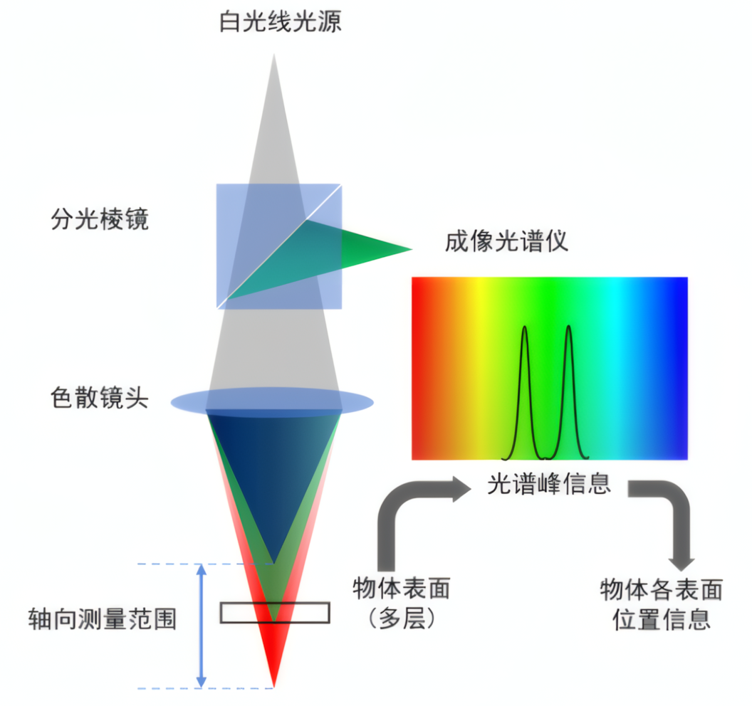 3253cbf6-6835-11f0-a486-92fbcf53809c.png