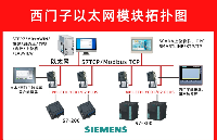 西門子PLC助力焊接生產線升級：<b class='flag-5'>S7-300</b>與<b class='flag-5'>S7-1200</b><b class='flag-5'>以太網</b>通訊及<b class='flag-5'>HMI</b>集成<b class='flag-5'>方案</b>