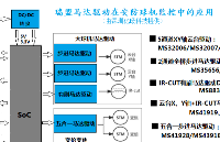 瑞盟馬達驅動在<b class='flag-5'>安</b><b class='flag-5'>防</b>球<b class='flag-5'>機</b><b class='flag-5'>監控</b>上的應用