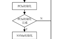 NVMe IP高速傳輸卻<b class='flag-5'>不依賴</b>XDMA設計之八：系統初始化