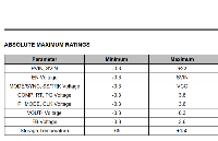 PC2020高效率低EMI單片式多相同步降壓調整器應用參數與極限