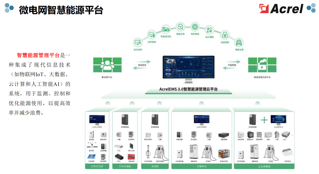 <b class='flag-5'>河南省</b>園區碳中和首選方案:安科瑞EMS3.0權威解讀
