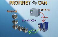 PROFINET轉<b class='flag-5'>CAN</b><b class='flag-5'>通訊</b><b class='flag-5'>協議</b>轉換速通<b class='flag-5'>汽車</b>制造