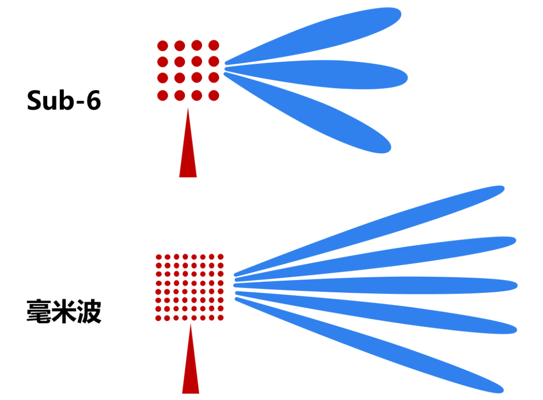 毫米波雷达