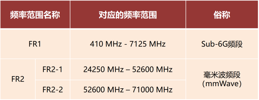毫米波雷达