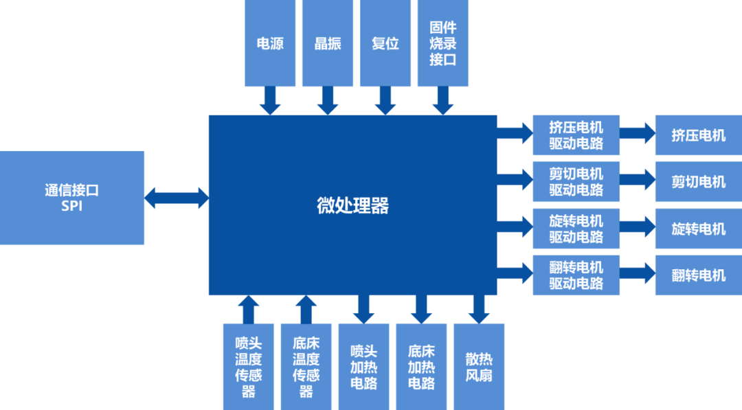 63473e26-6b66-11f0-9080-92fbcf53809c.png
