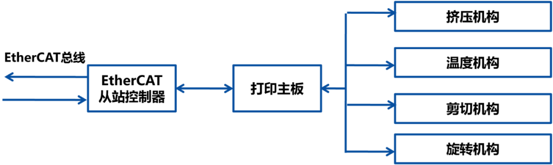 633e73c2-6b66-11f0-9080-92fbcf53809c.png
