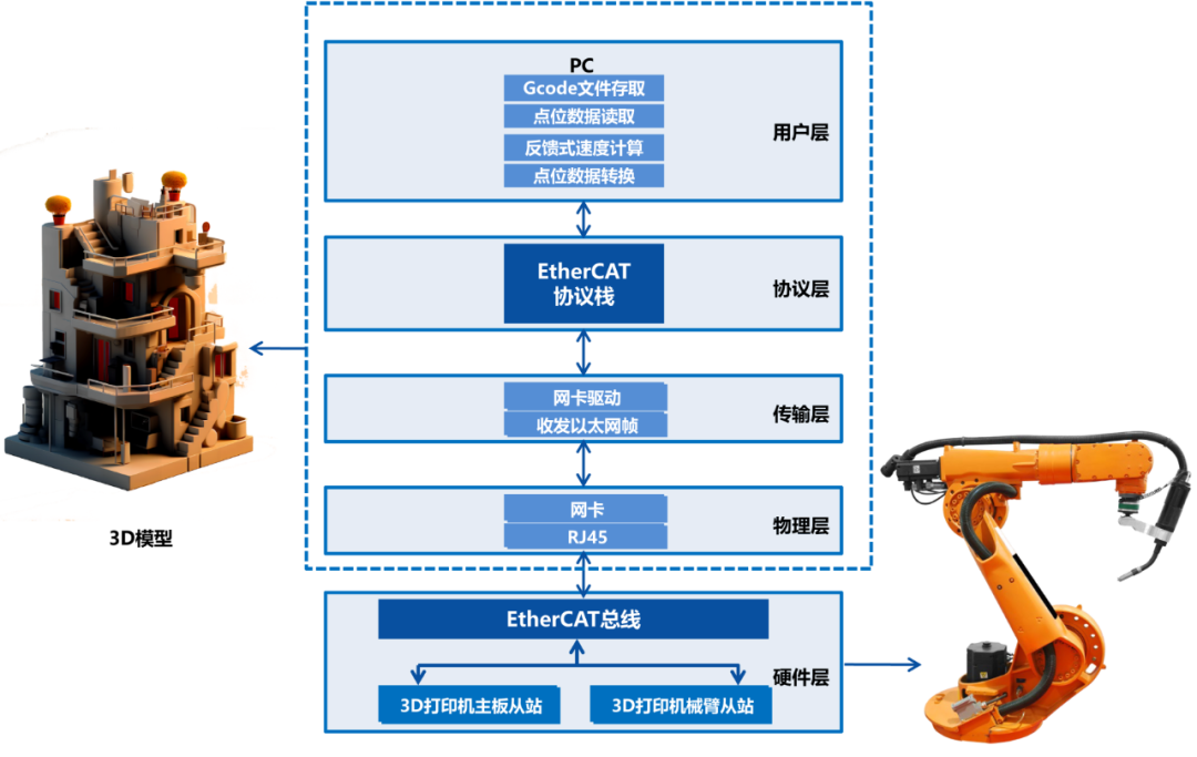 6324aa82-6b66-11f0-9080-92fbcf53809c.png