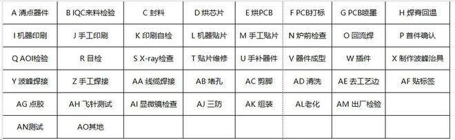 <b class='flag-5'>SMT</b><b class='flag-5'>貼片</b>常識和<b class='flag-5'>注意事項</b>