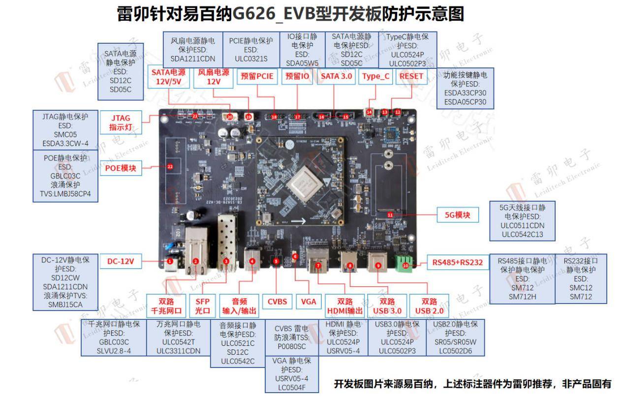 îװG626_EVBͿ׷緽