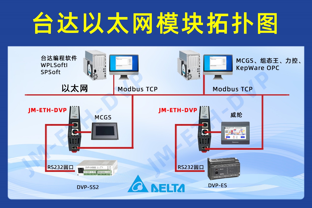 <b class='flag-5'>以太網</b><b class='flag-5'>模塊</b>:臺達 DVP-EX2 PLC 同步銜接<b class='flag-5'>上位</b><b class='flag-5'>機</b>、<b class='flag-5'>觸摸屏</b>及<b class='flag-5'>變頻器</b>案例