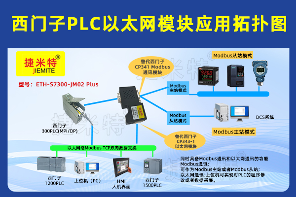 plc以太網通訊模塊：西門子 S7-300PLC 通過 MPI 轉以太網模塊與 400PLC、觸摸屏及變頻器通訊案例