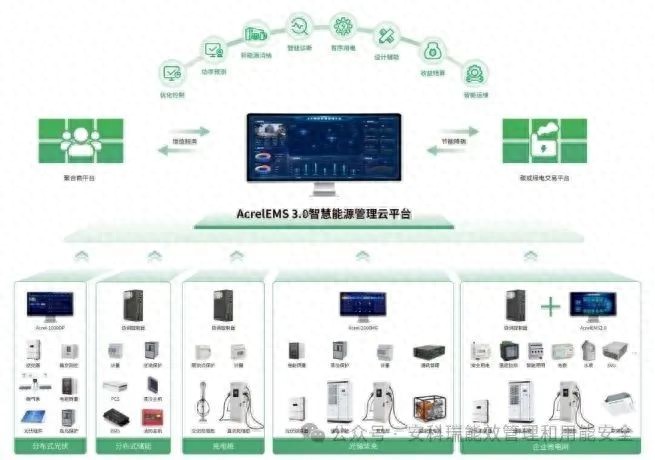 安科瑞微電網系統助力廈門市工業園區綠色智慧微電網建設試點項目