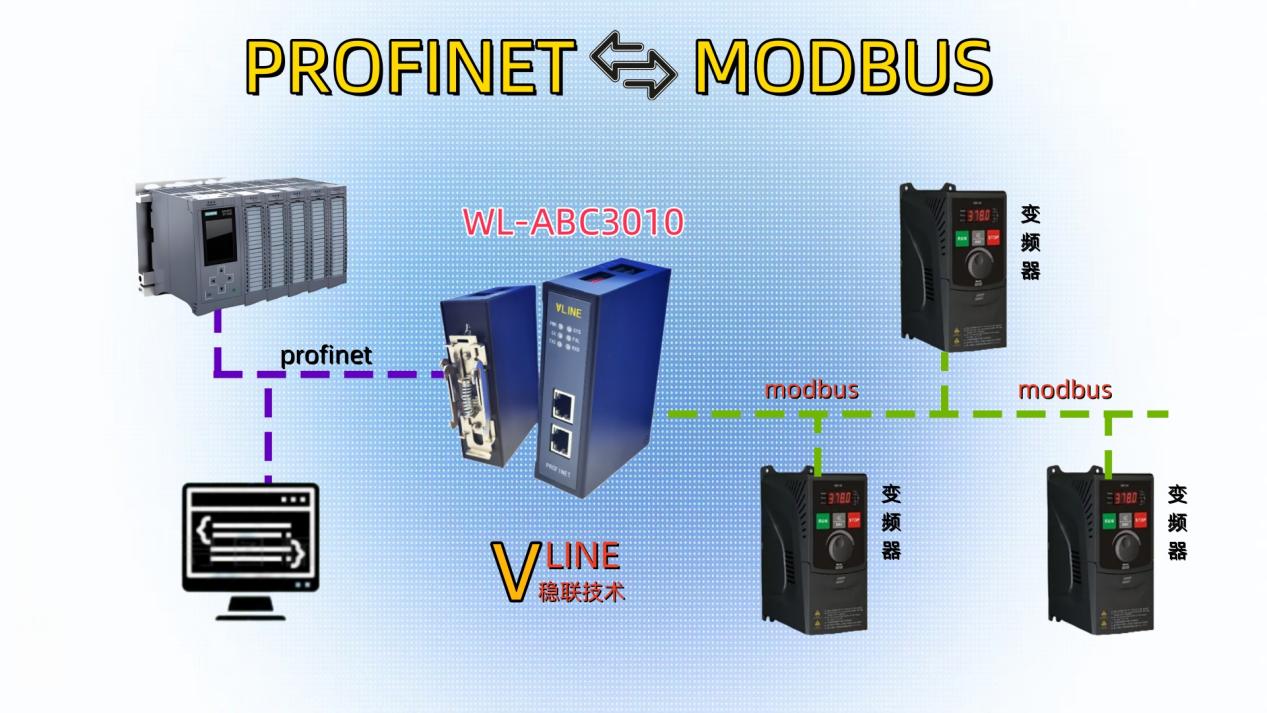 <b class='flag-5'>通过</b>Modbus RTU<b class='flag-5'>转</b><b class='flag-5'>Profinet</b><b class='flag-5'>网关</b>实现SB150<b class='flag-5'>变频器</b>与<b class='flag-5'>PLC</b>的集成配置