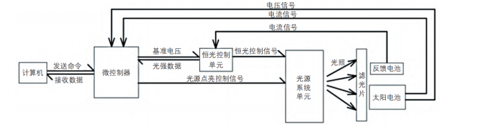 7ae41be2-683e-11f0-a486-92fbcf53809c.png