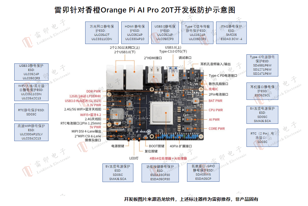 雷卯针对<b class='flag-5'>香橙</b><b class='flag-5'>派</b><b class='flag-5'>Orange</b> <b class='flag-5'>Pi</b> AI Pro 20T开发板防雷防静电方案