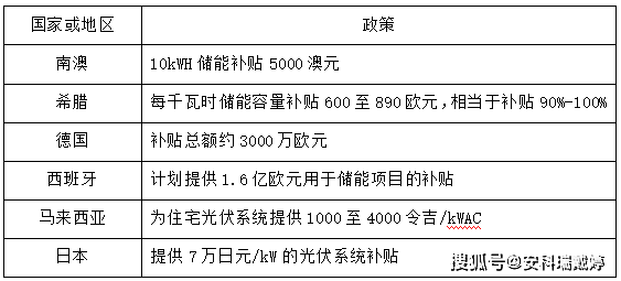 安科瑞Home EMS戶用光儲系統(tǒng)：家庭光儲全景智能管家，用電安全有序無憂