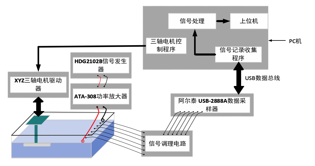 ATA-308C功率放大器賦能：近場主動(dòng)式電場定位技術(shù)的精準(zhǔn)探索