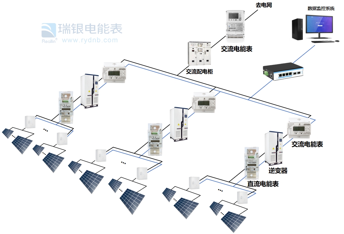 <b class='flag-5'>光</b><b class='flag-5'>伏</b>系統為何需要<b class='flag-5'>直流電能表</b>？