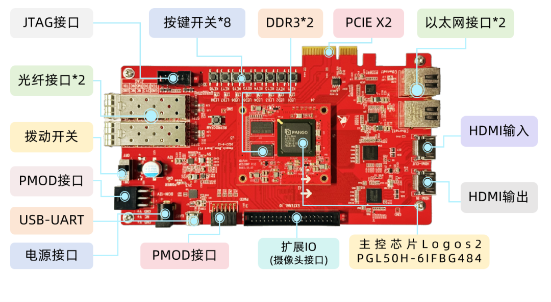 6ef0a6b8-6cd8-11f0-9080-92fbcf53809c.png