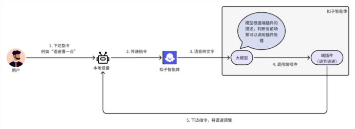 6887e684-6d2c-11f0-9080-92fbcf53809c.png