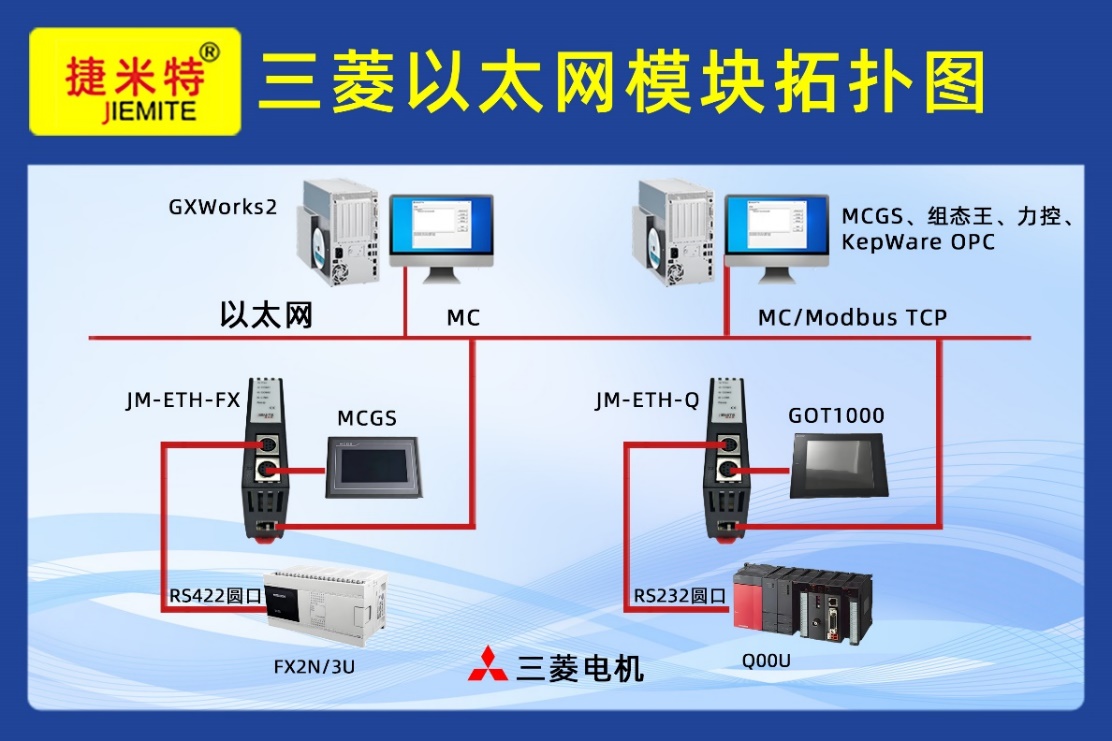 plc ̫ͨѶģ飺 Q01PLC λƵЧͨѶ
