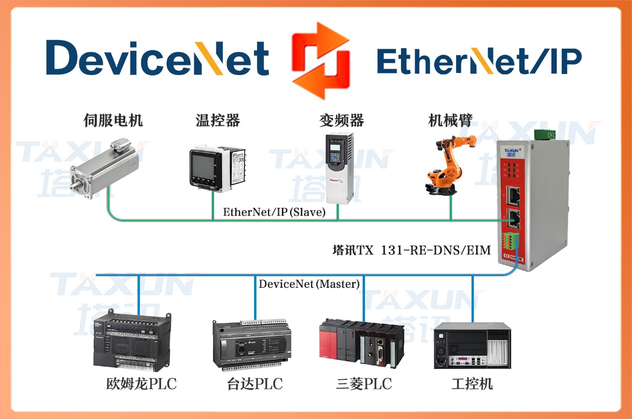 DeviceNet <b class='flag-5'>ת</b> <b class='flag-5'>EtherNet</b>/<b class='flag-5'>IP</b> ʵ޿Τ PLC  ABB ҵ<b class='flag-5'></b>Ŀ<b class='flag-5'>Э</b><b class='flag-5'></b>